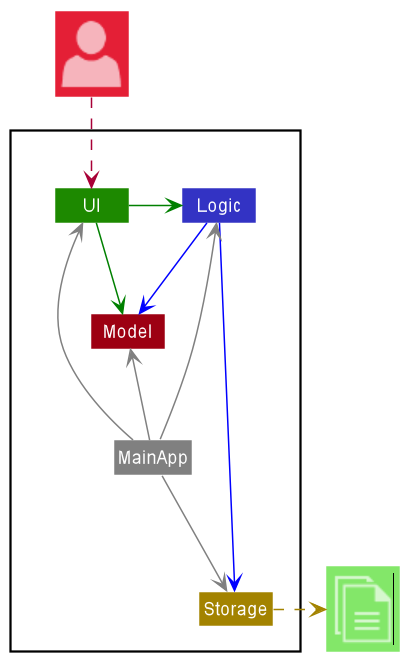 Architecture Diagram