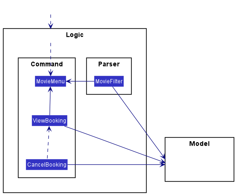 Logic Diagram