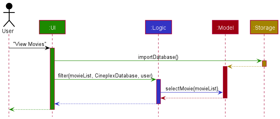 Main Logic Diagram