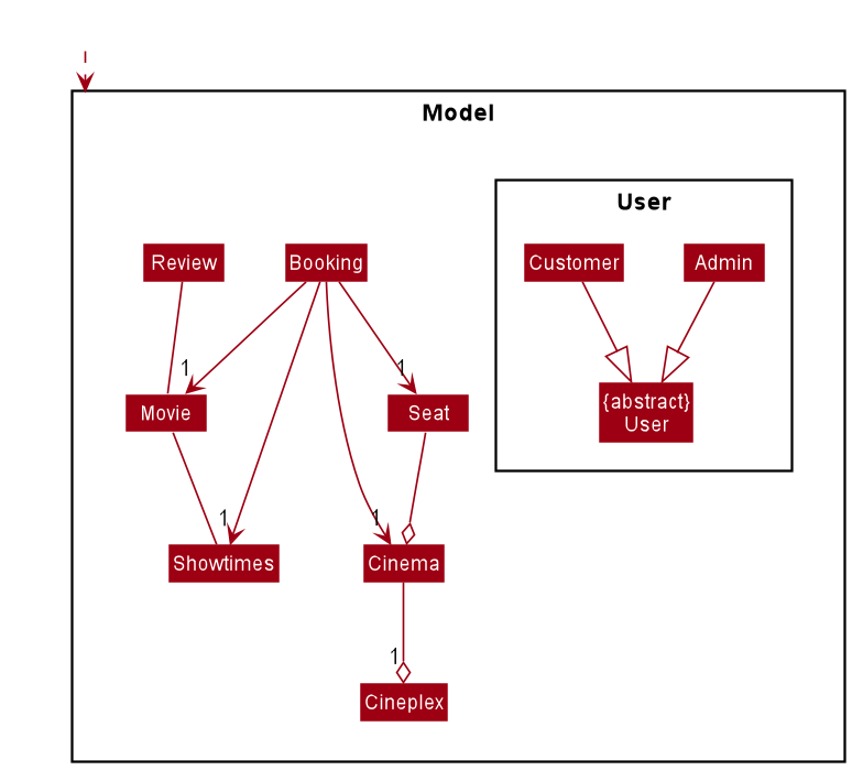 Model Diagram