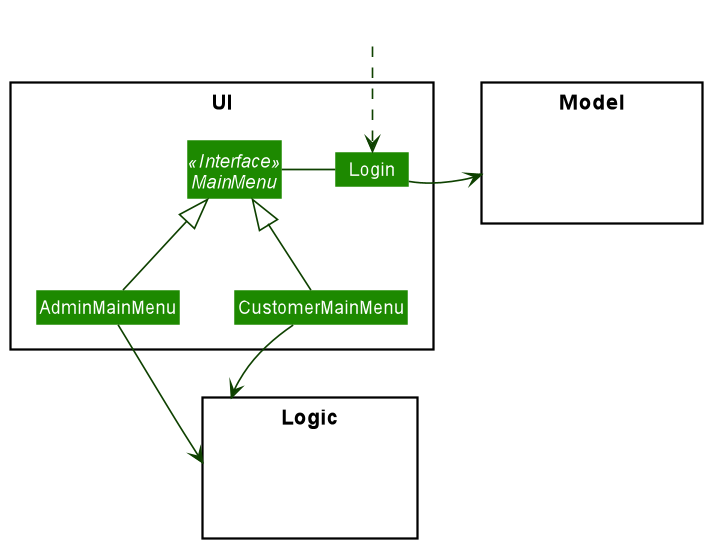 UI Diagram